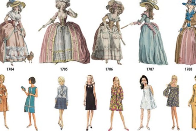 Kadın Modasının 200 Yıllık Hayret Verici Değişimi